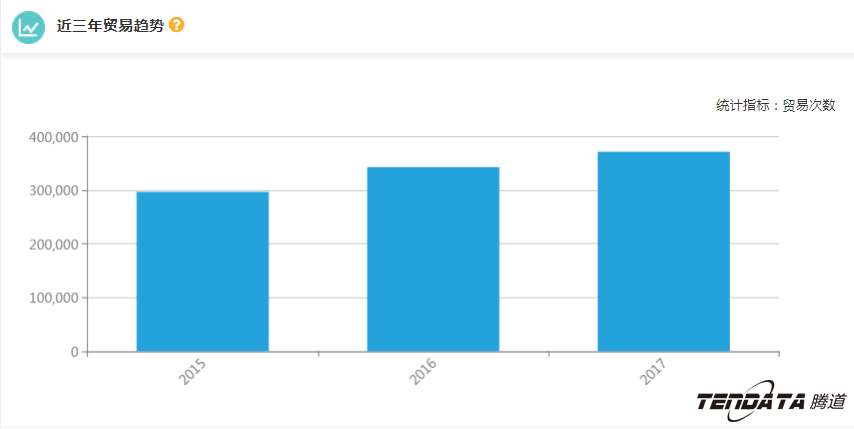外贸企业,一带一路,印尼,转型,ballbet贝博,外贸数据