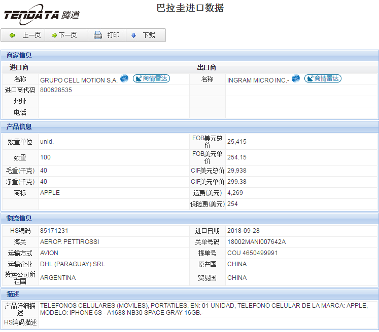 海关数据,进出口数据,进口数据,ballbet贝博,贸易,巴拉圭