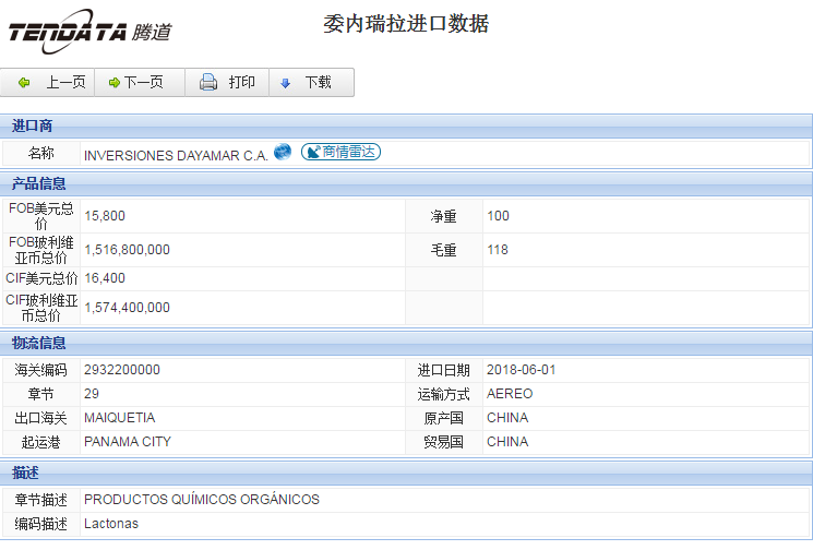 海关数据,进出口数据,进口数据,ballbet贝博,贸易,委内瑞拉