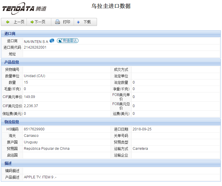 海关数据,进出口数据,进口数据,ballbet贝博,贸易,乌拉圭