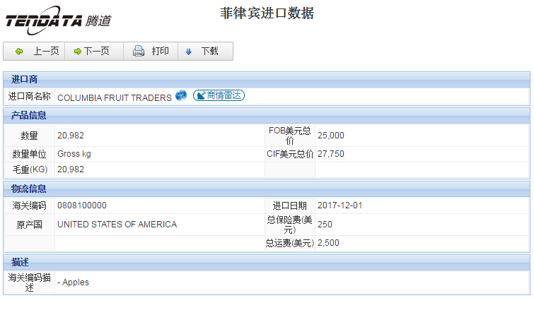 海关数据,进出口数据,进口数据,ballbet贝博,贸易,菲律宾