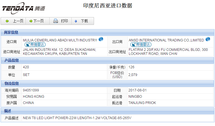 海关数据,进出口数据,进口数据,ballbet贝博,贸易,印度尼西亚