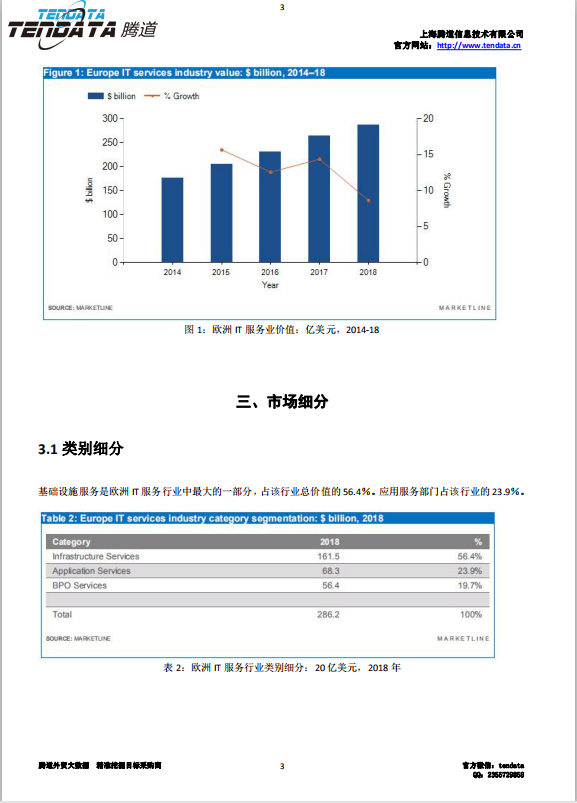 ballbet贝博,欧洲IT服务行业,预测报告