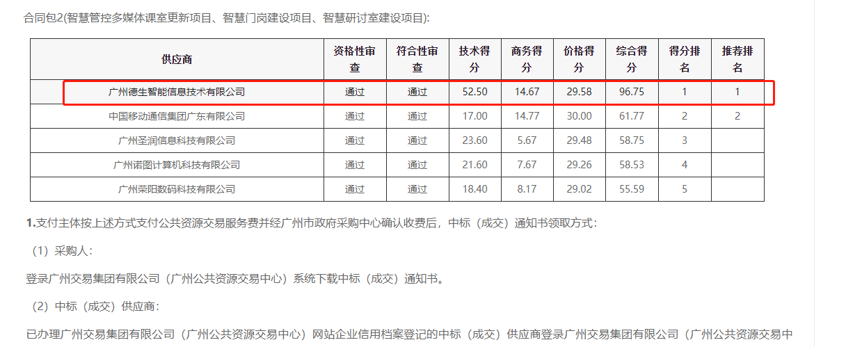ballbet贝博喜提大标！ 智慧校园一卡通，助力广州市技师学院校园信息化建设